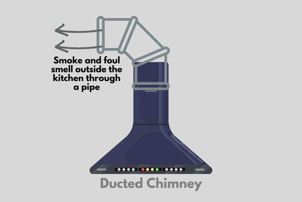 ductless chimney and duct chimney